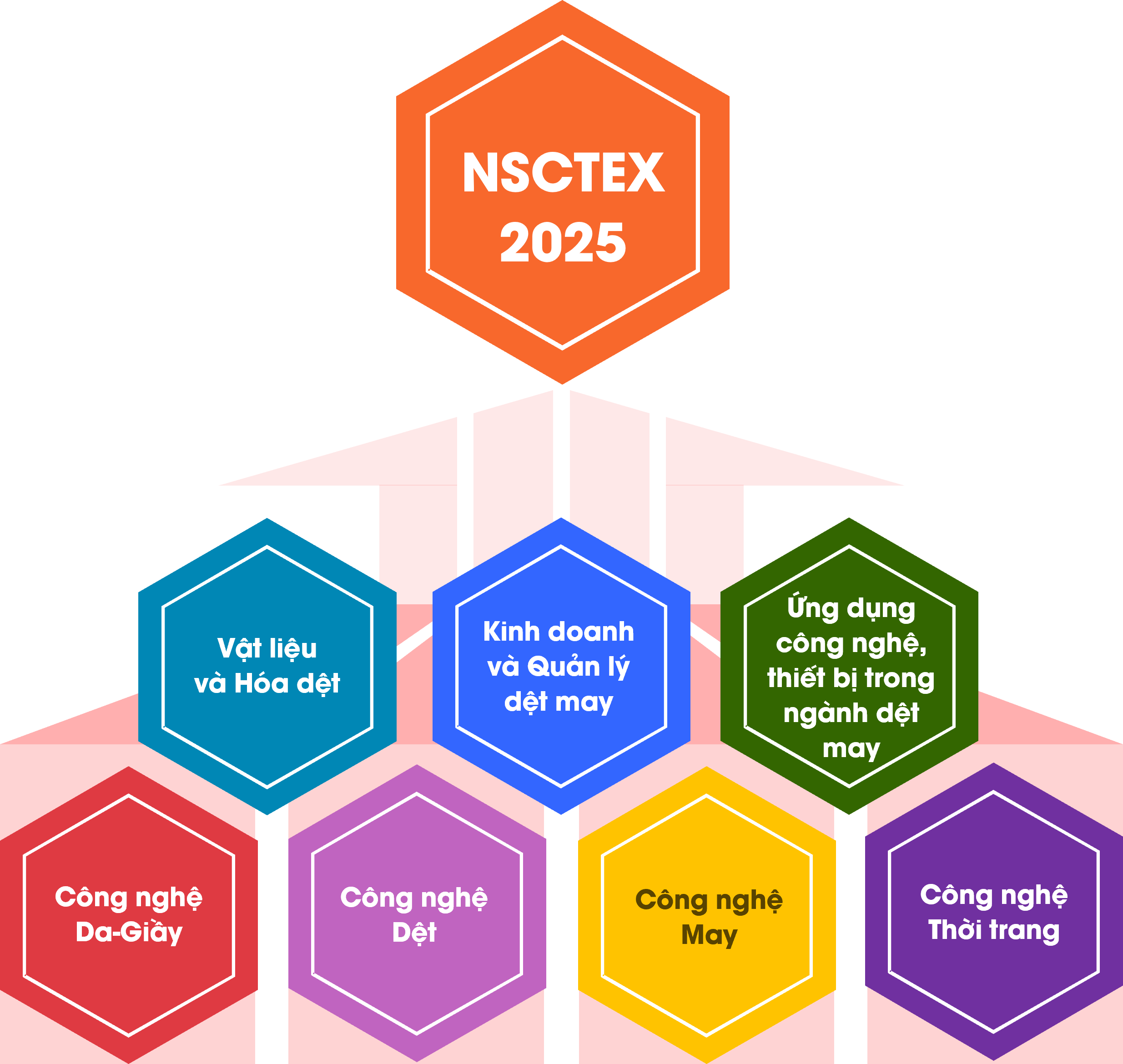 NSCTEX2025_Topics